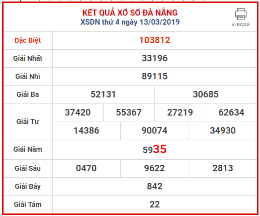 Dự đoán XSDN 20-3-2019 soi cầu xổ số Đà Nẵng