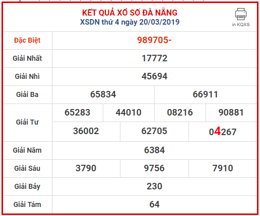 Dự đoán XSDN 27-3-2019 soi cầu xổ số Đà Nẵng
