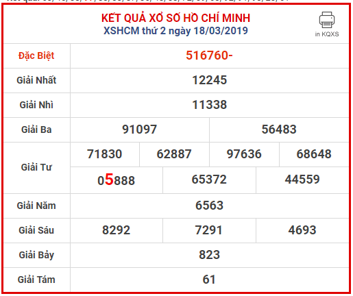 Dự đoán XSHCM 23-3-2019 soi cầu xổ số Hồ Chí Minh