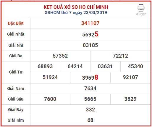 Dự đoán XSHCM 30-3-2019 soi cầu xổ số Hồ Chí Minh
