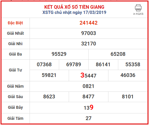 Dự đoán XSTG 24-3-2019 soi cầu xổ số Tiền Giang