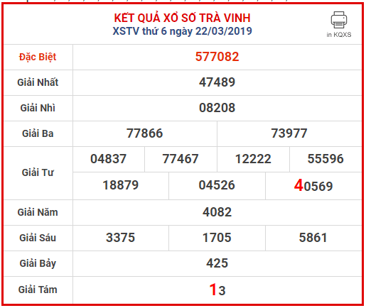 Dự đoán XSTV 29-3-2019 soi cầu xổ số Trà Vinh