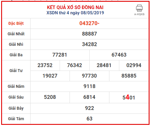 Dự đoán XSDN 15-5-2019 soi cầu xổ số Đồng Nai