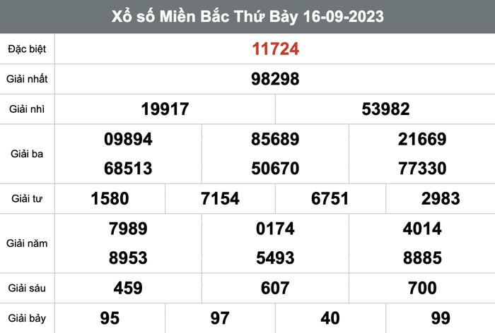 Soi Cầu XSMB 17-9-2023 Dự đoán xổ số miền bắc